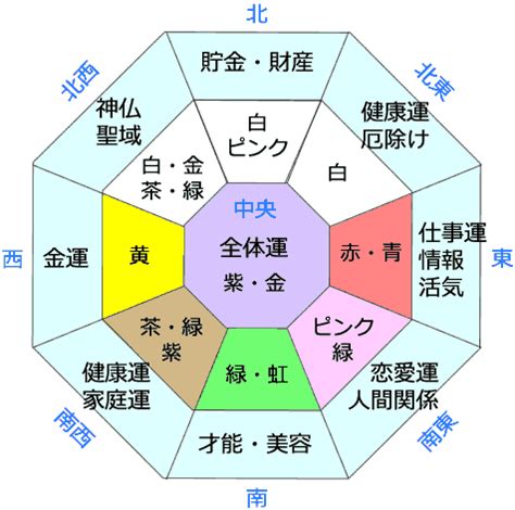 風水方位色|《プロ監修》風水効果が上がる色を方角別に紹介！運。